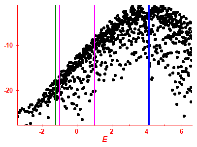 Strength function log